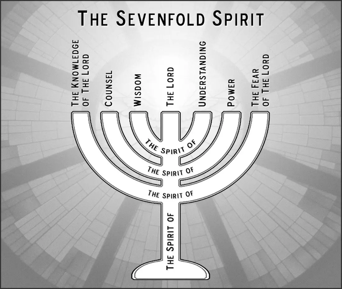 Stylized menorah infographic titled The Sevenfold Spirit, with seven labeled branches representing knowledge of the Lord, counsel, wisdom, the Lord, understanding, power, and the fear of the Lord.